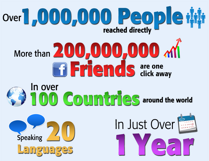 uwi_stats_to_post