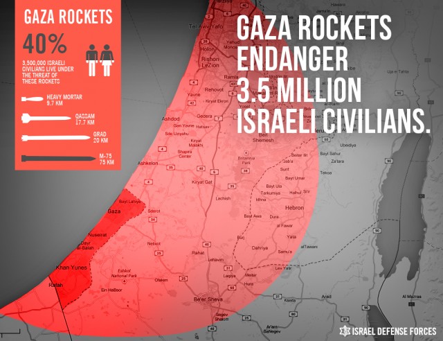 Gaza terrorists