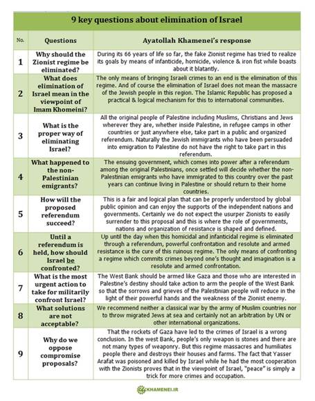 9 questions