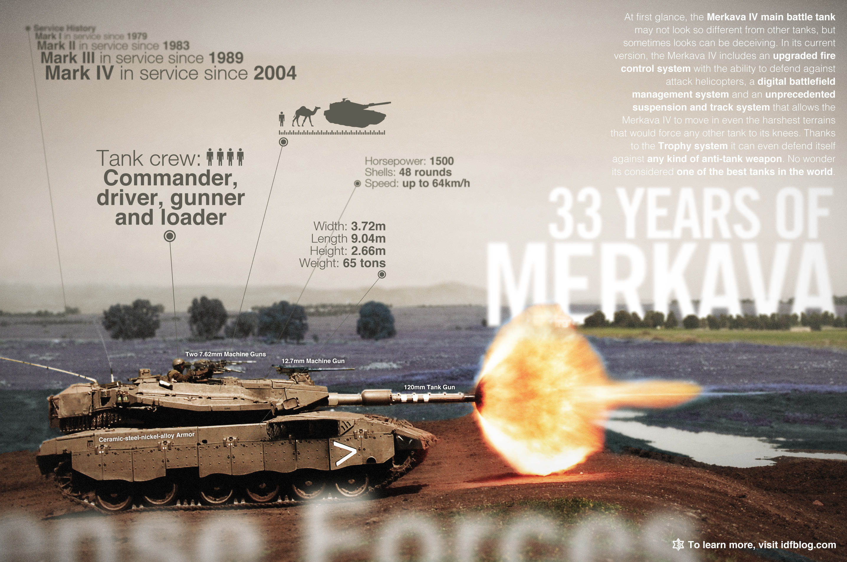 merkava 4 tank merkava 4 tank
