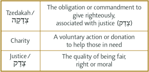 Charity