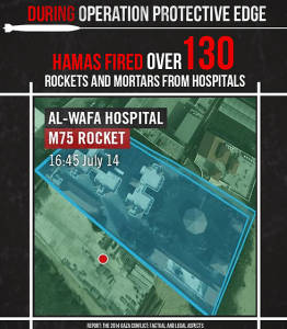 Hamas rockets fired from hospitals