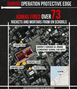 Hamas rockets fired from schools