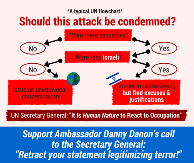 UN Palestinian incitement