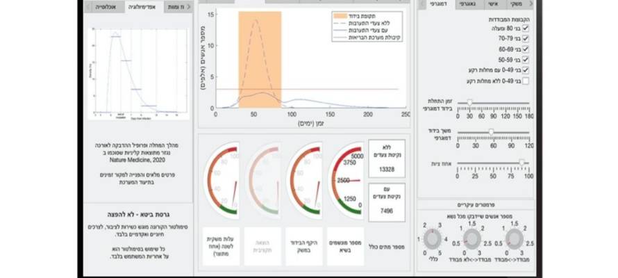 technion simulator