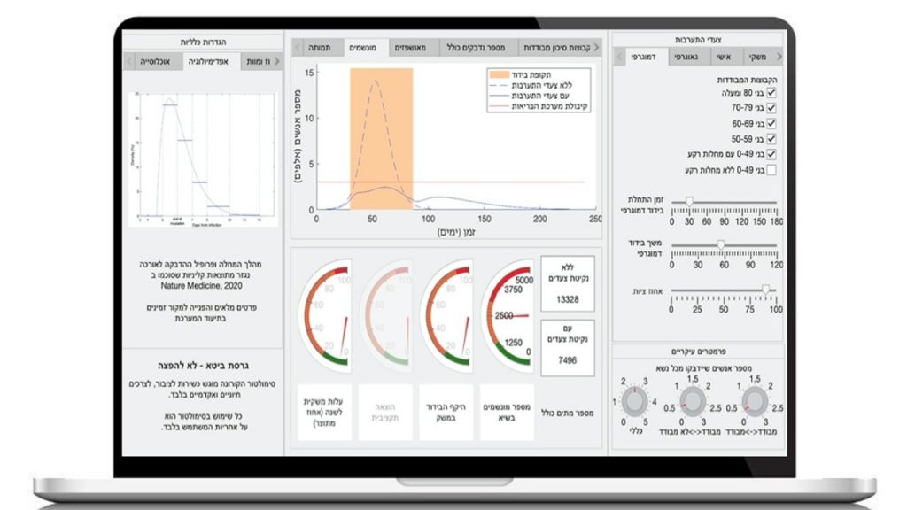 technion simulator