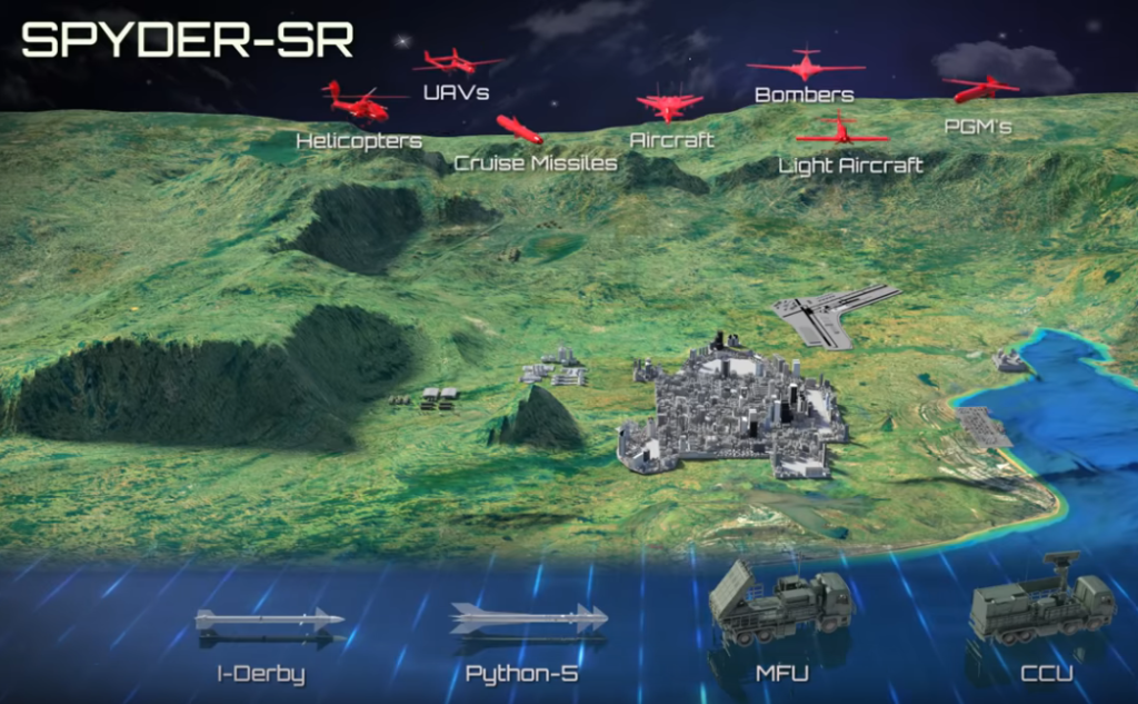 SPYDER air defense battery