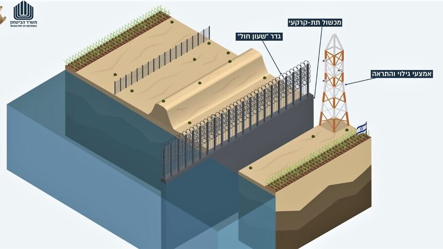 Under and overground barrier