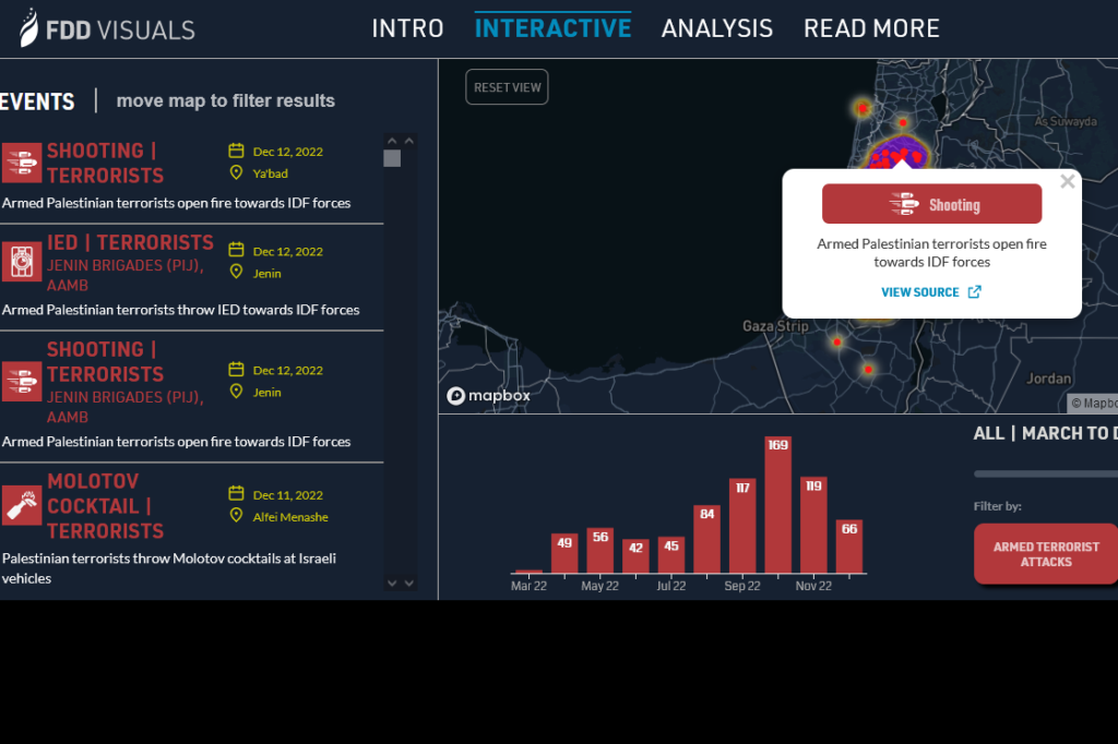 Interactive terror map