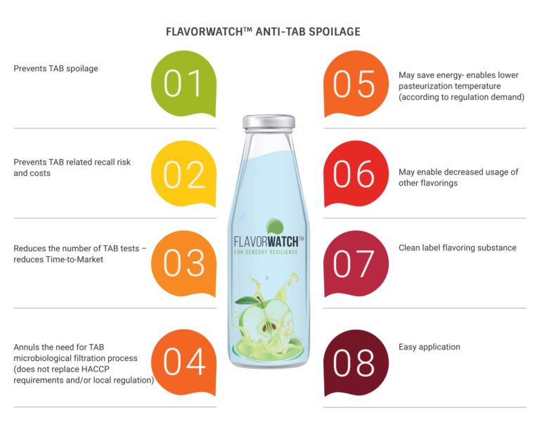(Resorcix/Gat Foods)